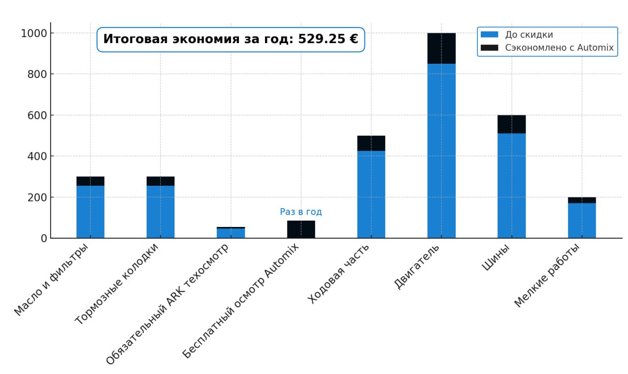 Программа лояльности для клиентов mixauto.ee